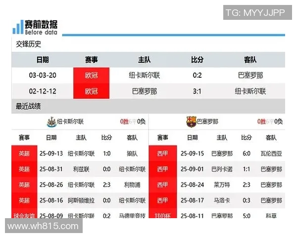 巴萨与马德里对决前瞻分析及比赛结果预测 巴萨与马德里对决前瞻分析及比赛结果预测